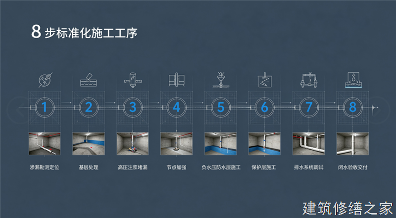 2026/9珠海金湾区管廊堵漏注意事项